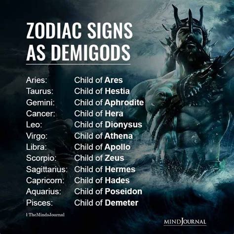 signs of being a demigod